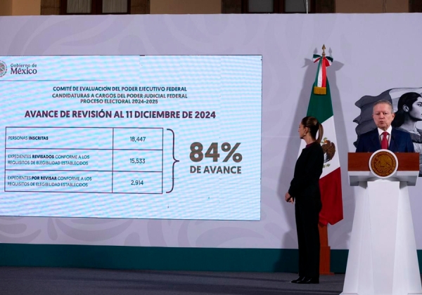 Presidenta Sheinbaum informa 84% de avance en selección de aspirantes judiciales