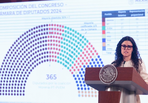Morena con amplio margen para la gobernabilidad